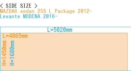 #MAZDA6 sedan 25S 
L Package 2012- + Levante MODENA 2016-